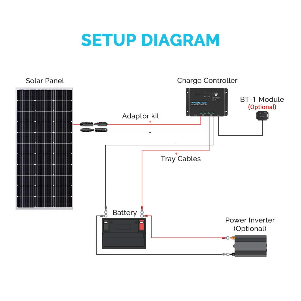 30A PWM Solar Charge Controller 12V B24895