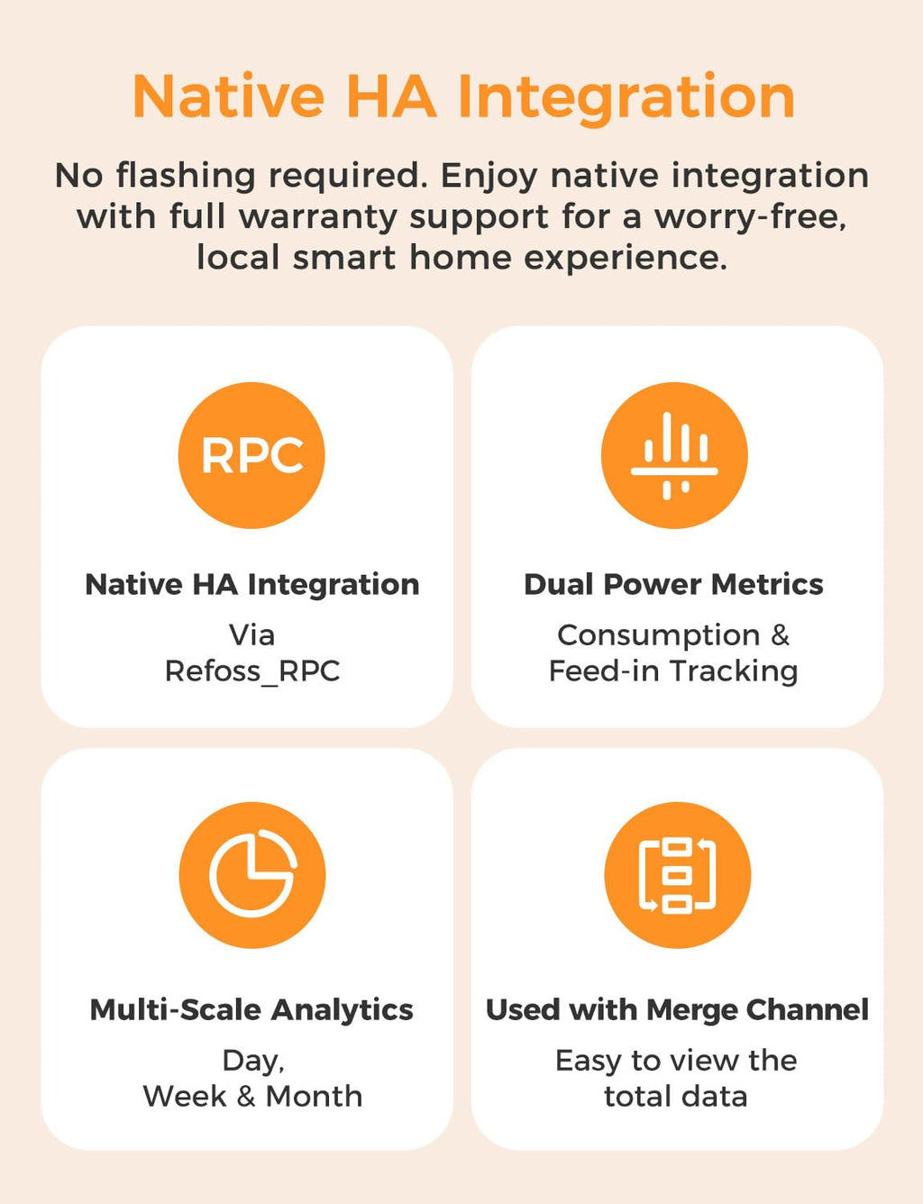 Smart Home Energy Monitor with Open API I4313