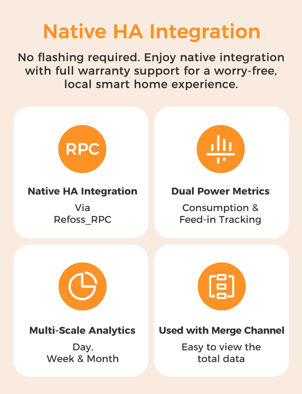 Smart Home Energy Monitor with Open API I4313