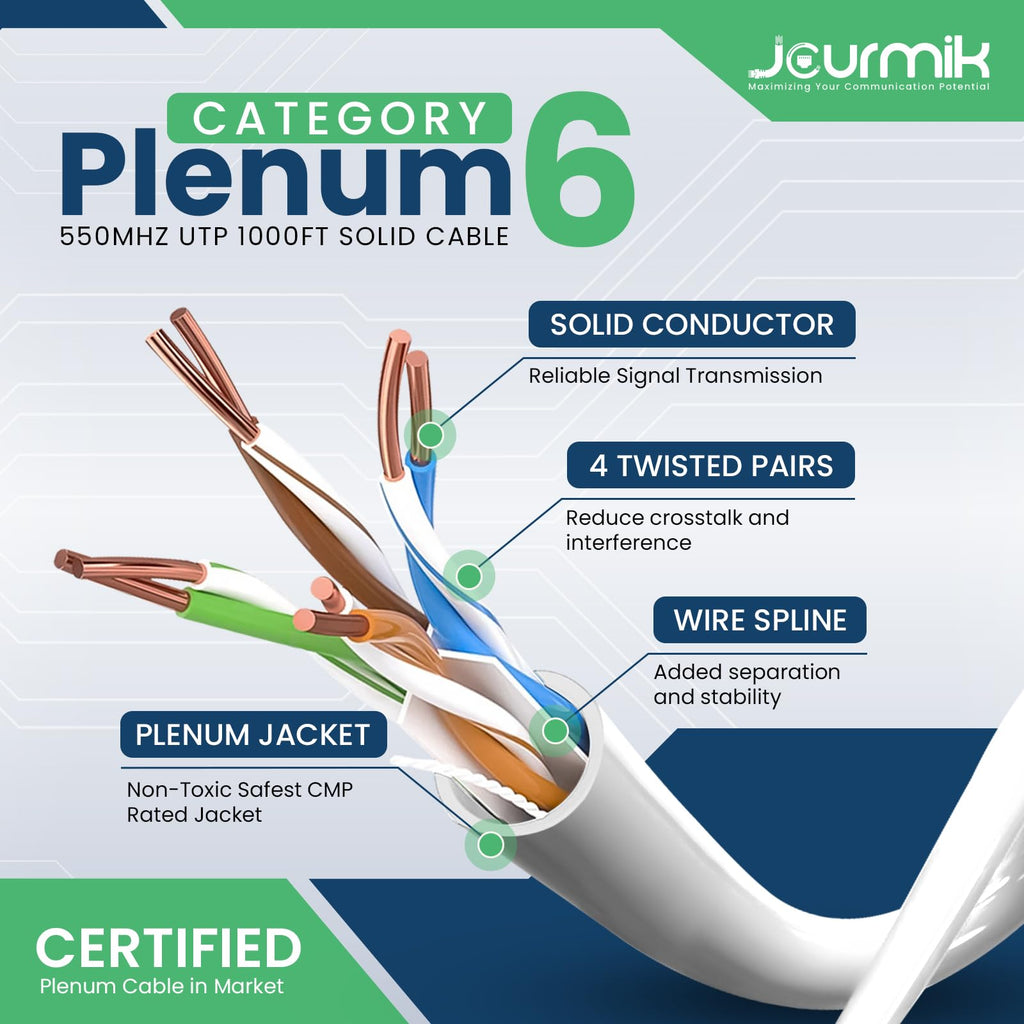 CAT6 Plenum Ethernet Cable 1000ft White W594