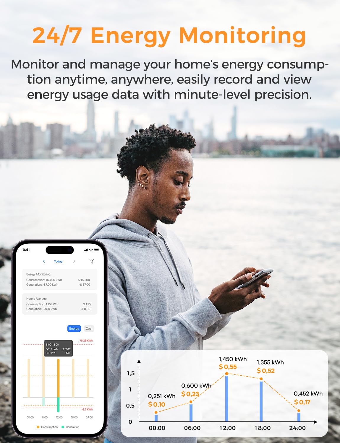 Smart Home Energy Monitor with Open API I4313