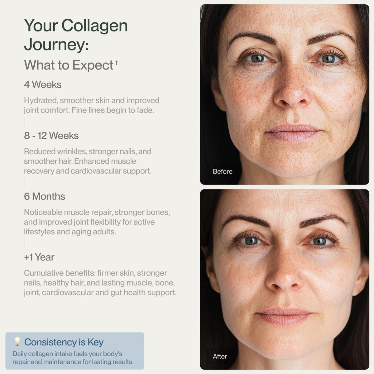 Collagen Peptides Powder Grass-Fed Pasture-Raised Hydrolyzed Type I & III Unflavored 32 oz U46399