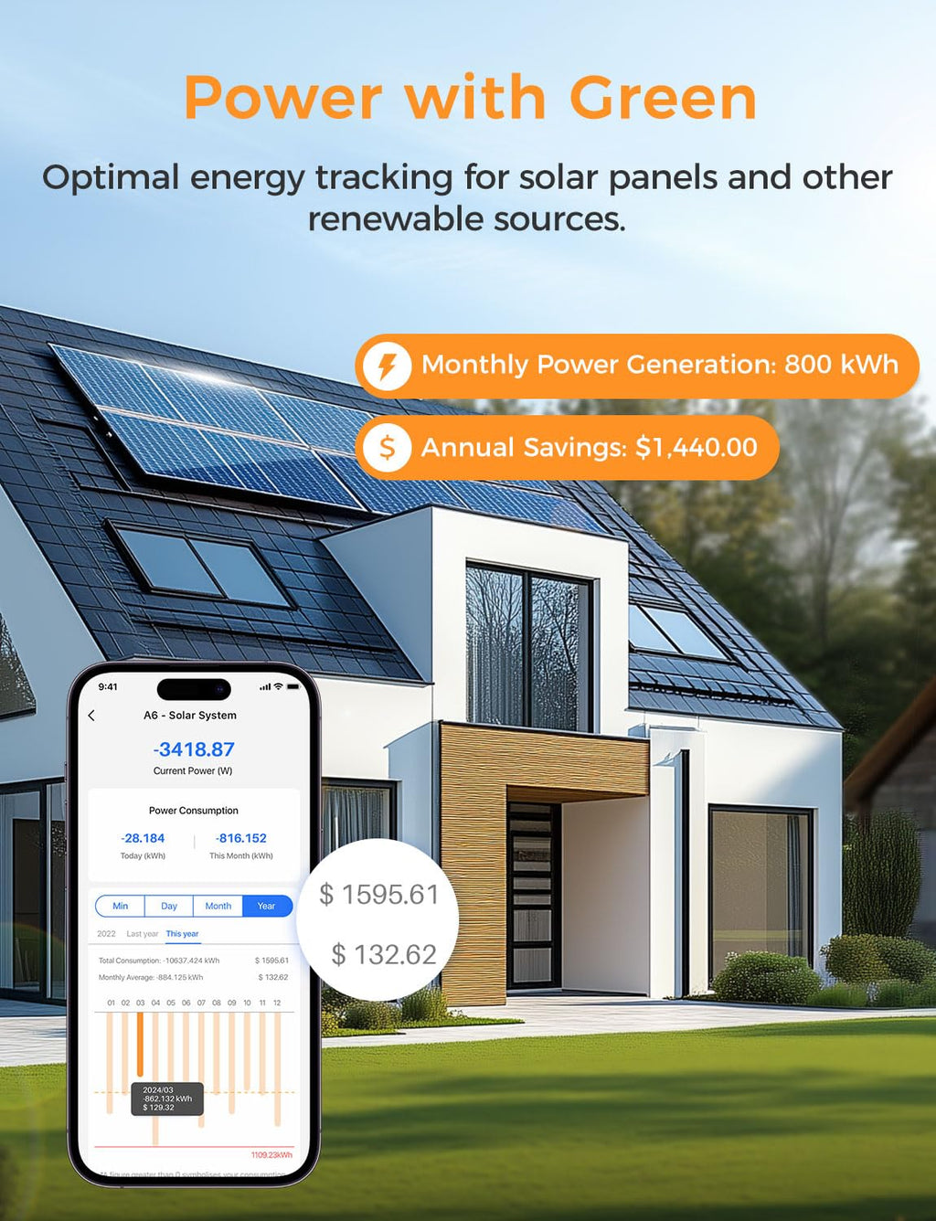 Smart Home Energy Monitor with Open API I4313