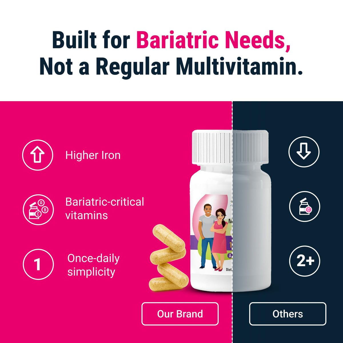 Bariatric Multivitamin 45mg Iron 30 Ct H574