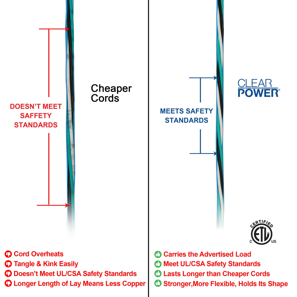 100 ft Outdoor Extension Cord 16/3 SJTW Q308