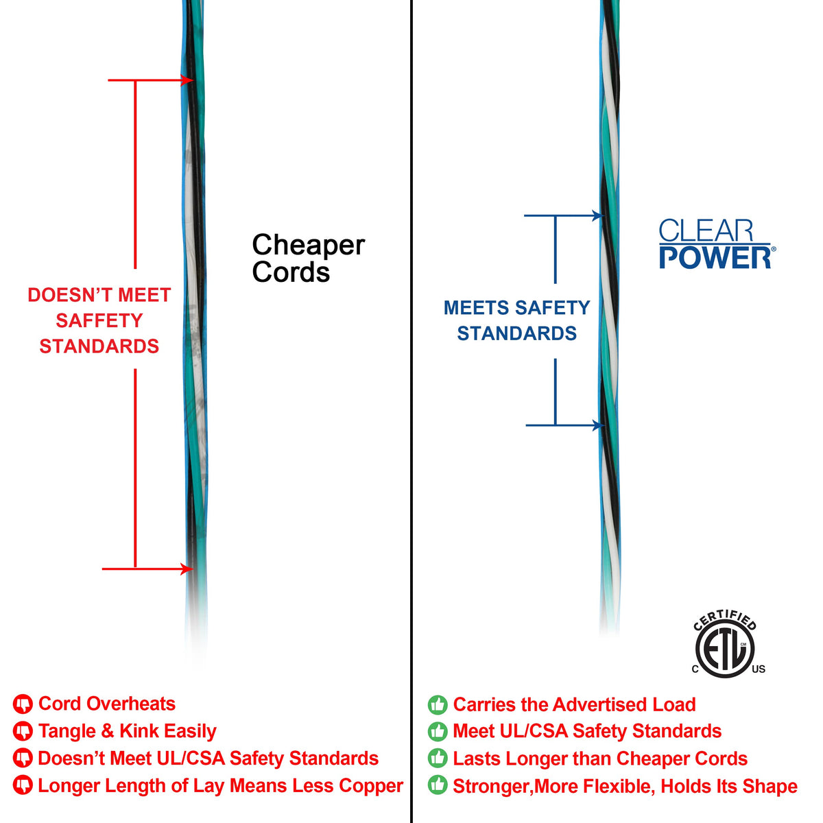 100 ft Outdoor Extension Cord 16/3 SJTW Q308
