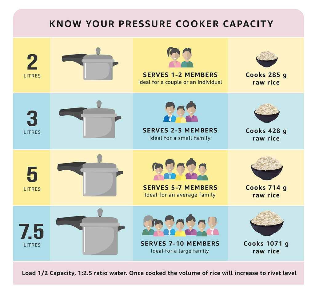 Stainless Steel Pressure Cooker, 2 Liters X75762