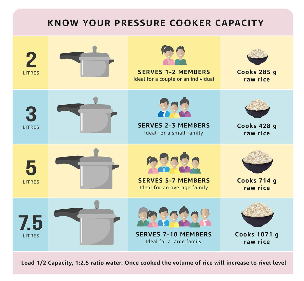 Stainless Steel Pressure Cooker, 2 Liters X75762