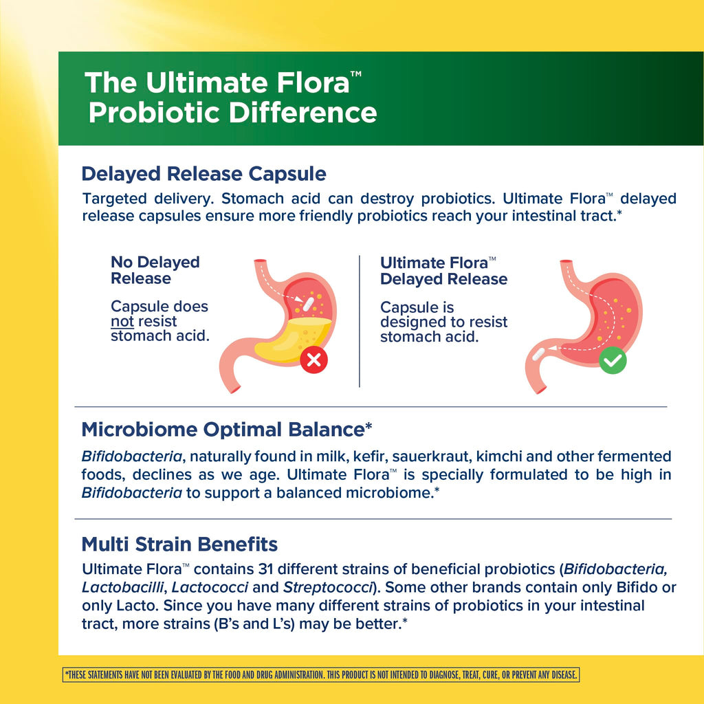 50+ Probiotic 30 Billion CFU 31 Strains W573546