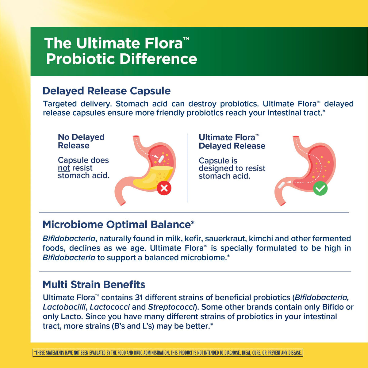 50+ Probiotic 30 Billion CFU 31 Strains W573546